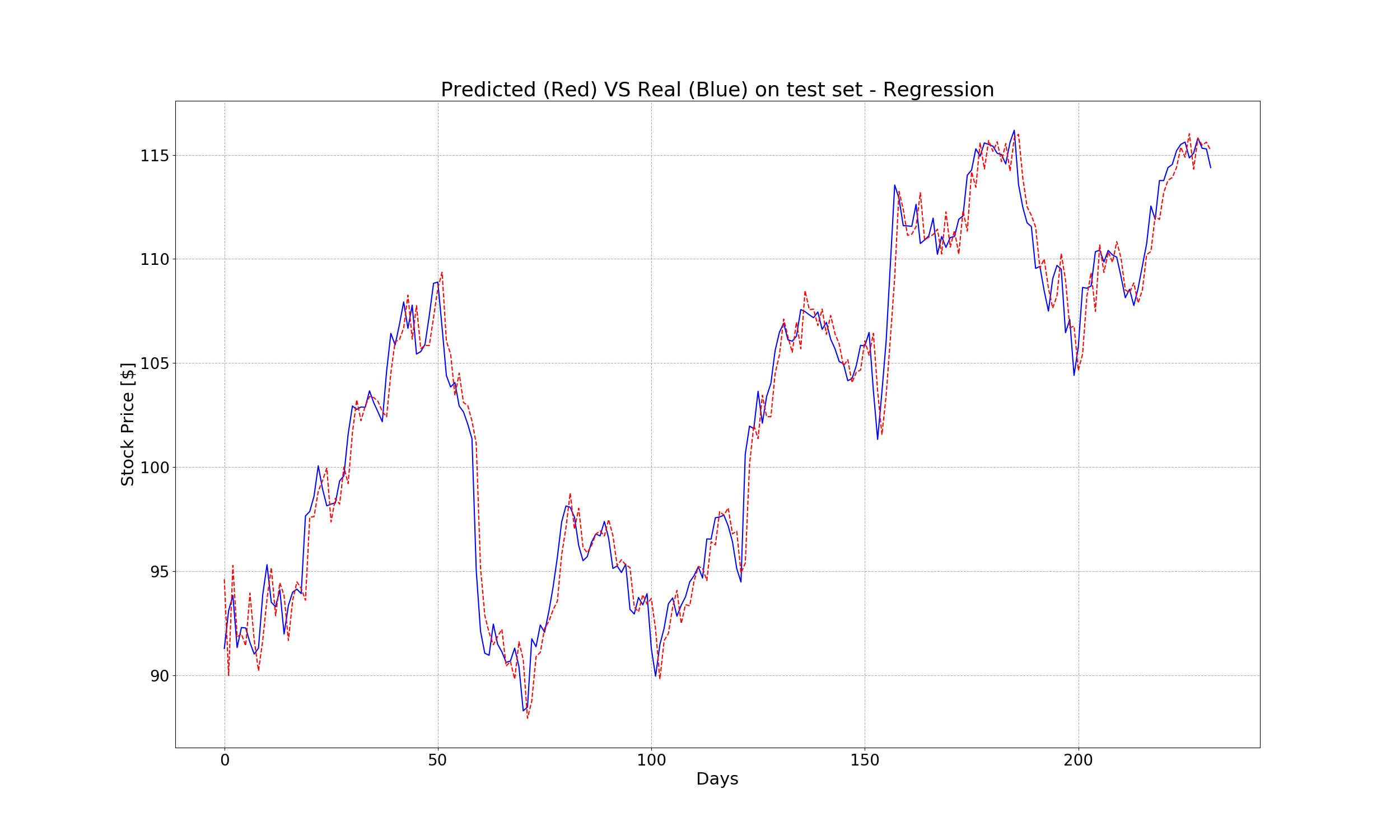 predicted_vs_real_regression