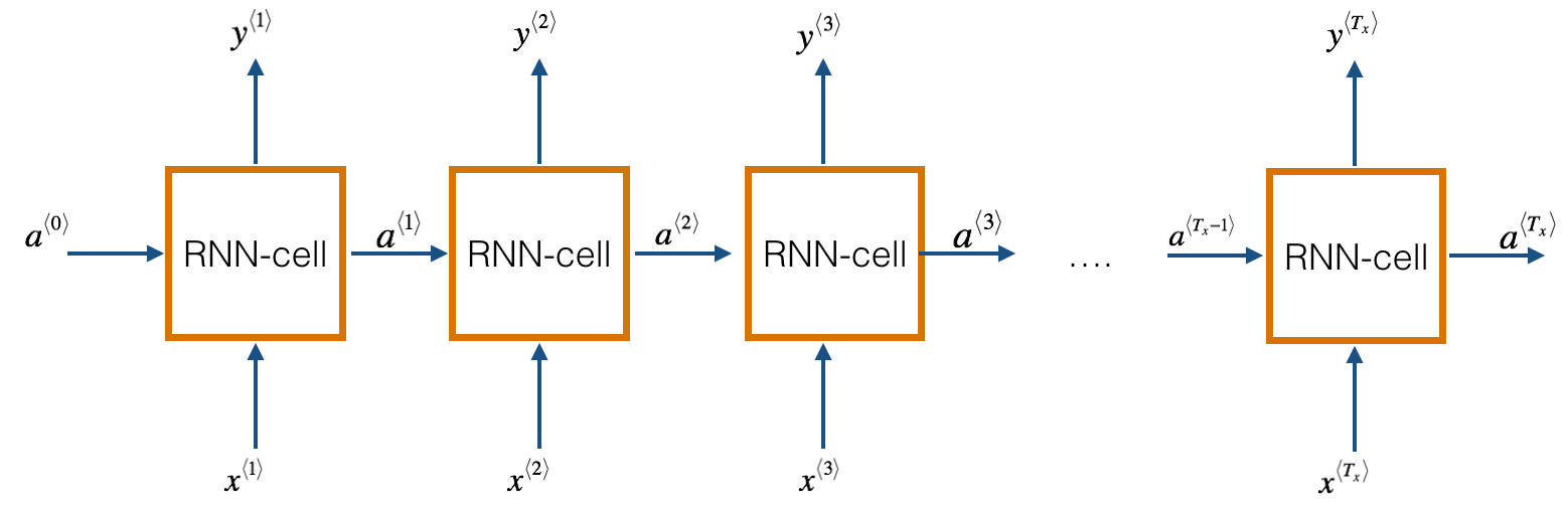 RNN